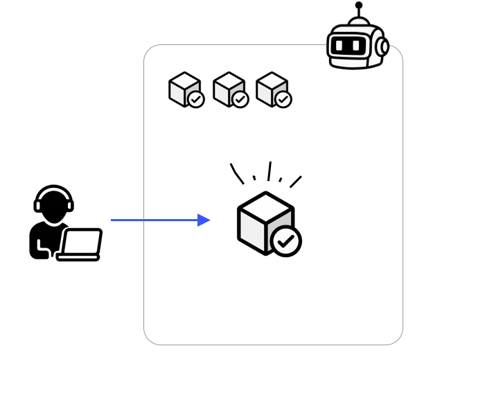 Schematic-looking illustration showing how you create validations in SimpleValidations.