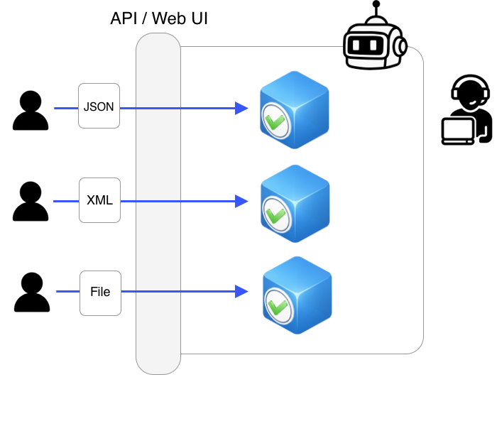 Schematic-looking illustration showing how your users create validations in SimpleValidations and you have a small smile.